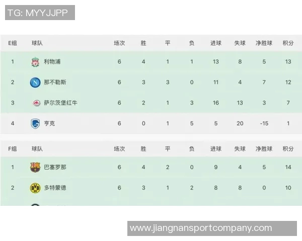 西甲在欧冠表现不佳场均得分垫底英超遥遥领先